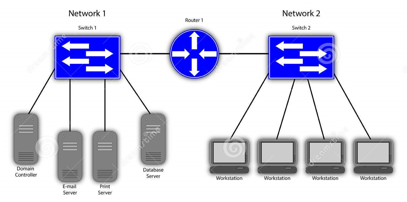 Routing Work IP Addresses, Packets and Routing